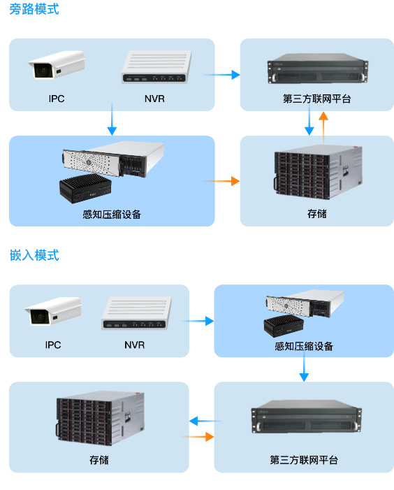 多种部署方式-918博天堂(中国)百度百科科技