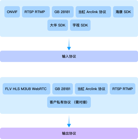 极速对接 全品牌协议支持-918博天堂(中国)百度百科科技