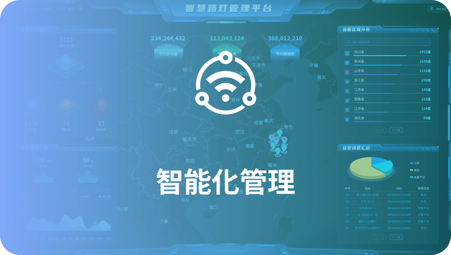 智能化管理-918博天堂(中国)百度百科科技