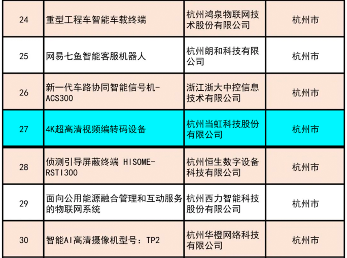：兀918博天堂(中国)百度百科4K超高清编码器荣获“浙江制造精品”奖