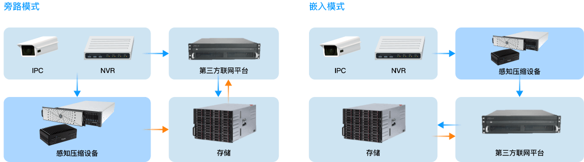 多种部署方式-918博天堂(中国)百度百科科技